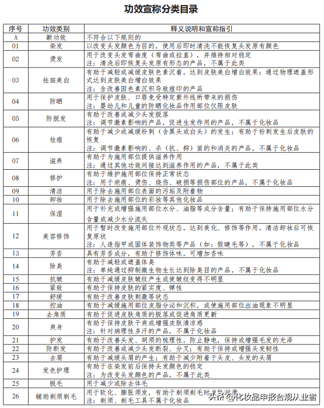 化妆品功效宣称26种：化妆品功效宣称基础知识分享