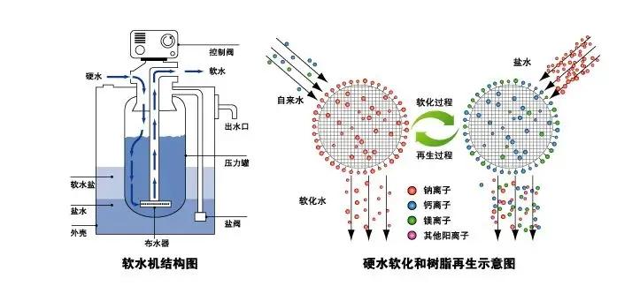 软水和净水还有纯水的区别有哪些？