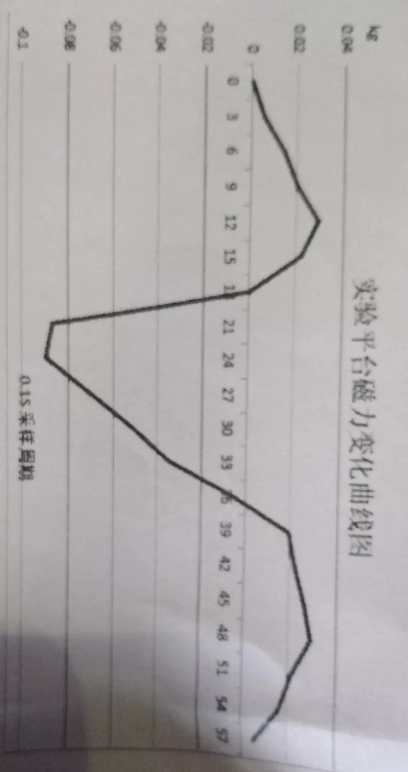 磁能提取公式说明