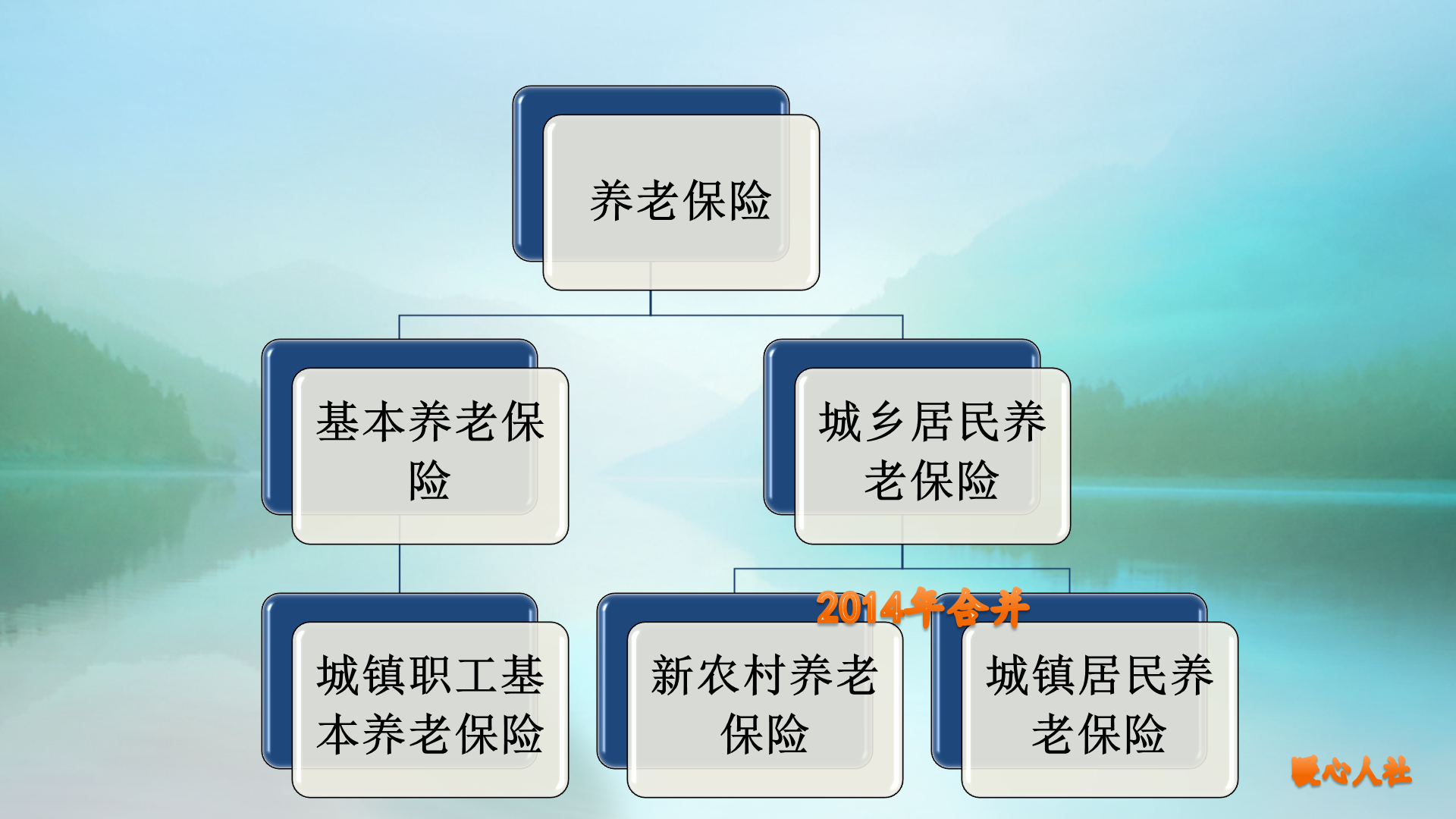 城镇居民还可以一次性买养老保险吗？看这四种补缴的特殊情况