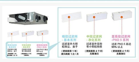 新风系统品牌排行，你家是哪一款？