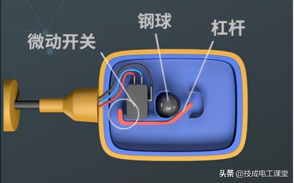 浮球开关 快速搞懂浮球开关控制水泵的供排水接线方法