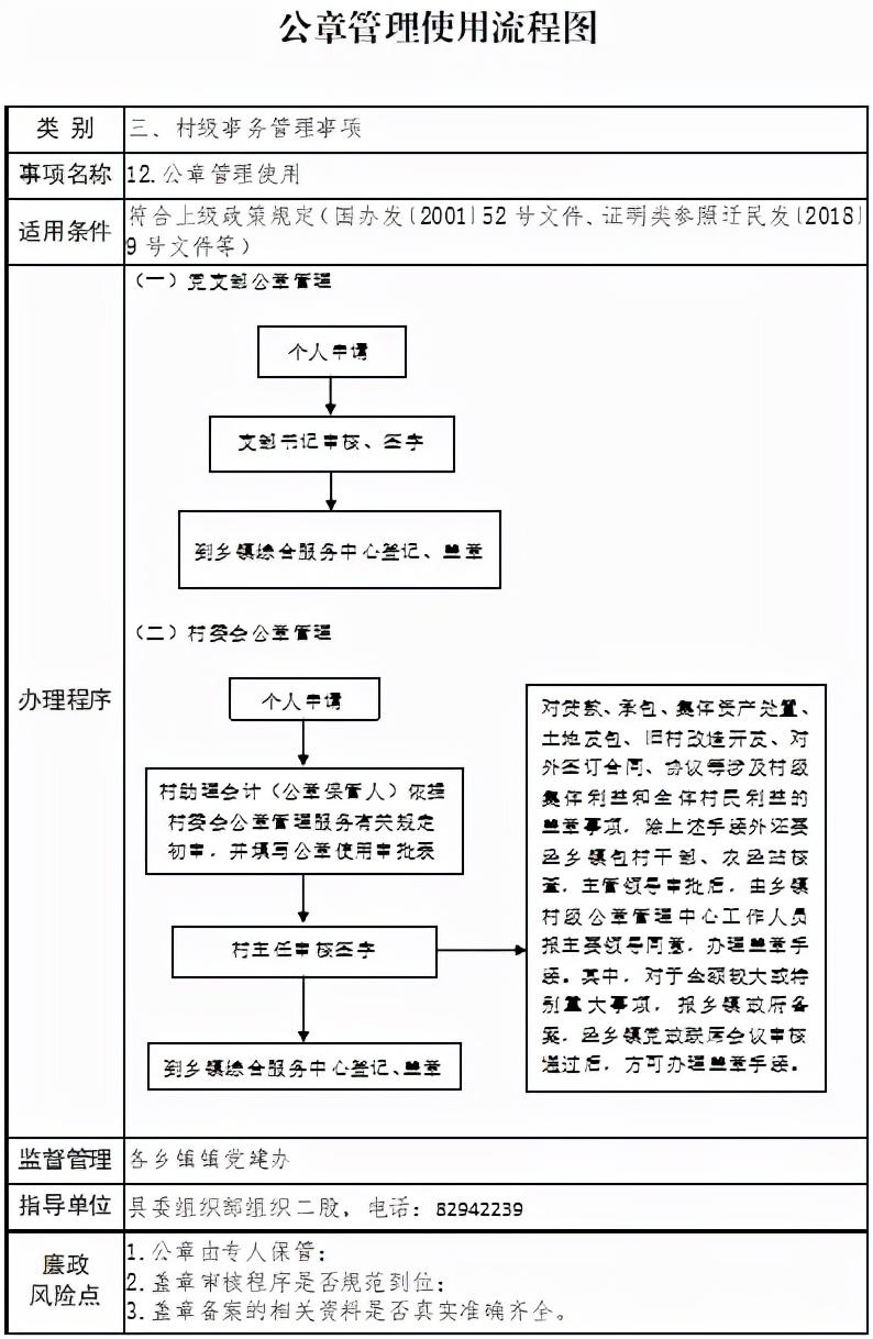 村级事务管理事项——村委会公章管理使用