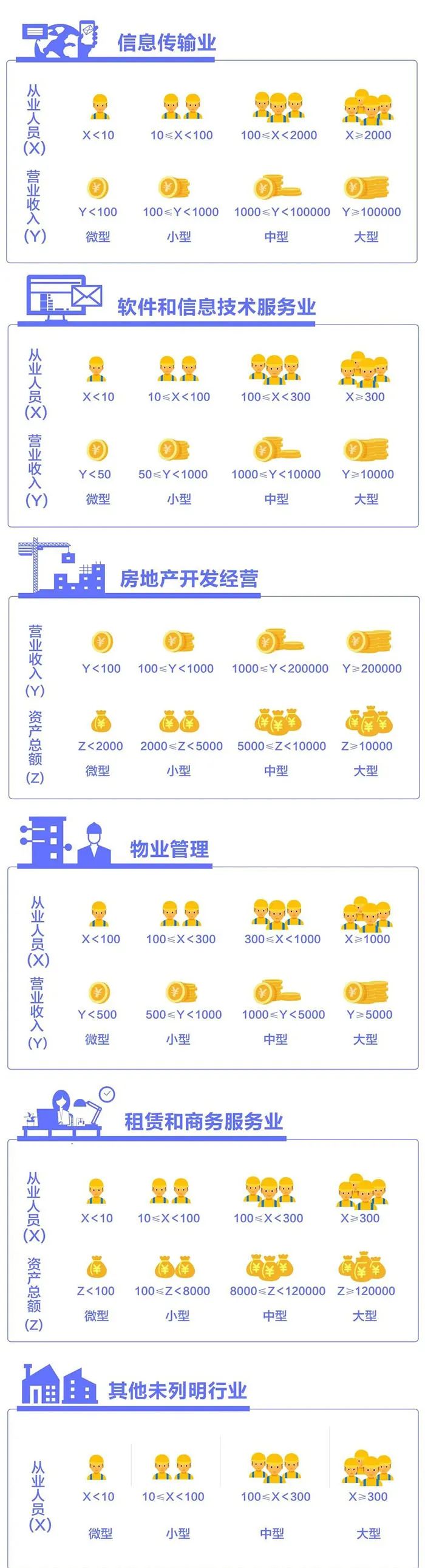 统计上大中小微型企业划分标准 一图教你看懂