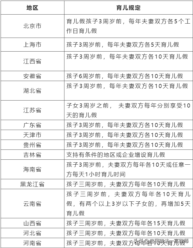 法定节假日工资怎么算定?各类假期与休息日的最新规定与待遇（含法条依据）