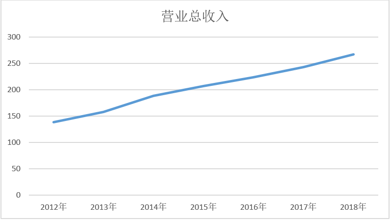 一分钟，图解财报中的“应付账款”