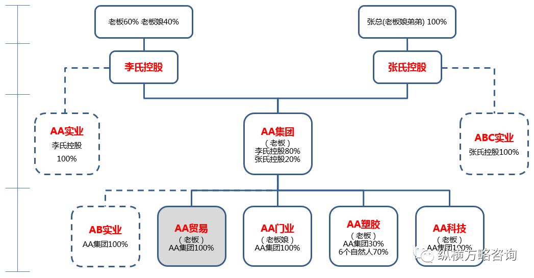 公司股权结构是什么（企业常用的三种股权架构，看看你的公司是哪一种?）