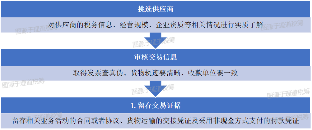 风险提示怎么解除（收到上游风险提示信息，别慌！应对攻略来了）