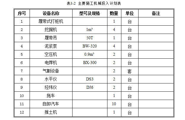 拉森钢板桩施工方案