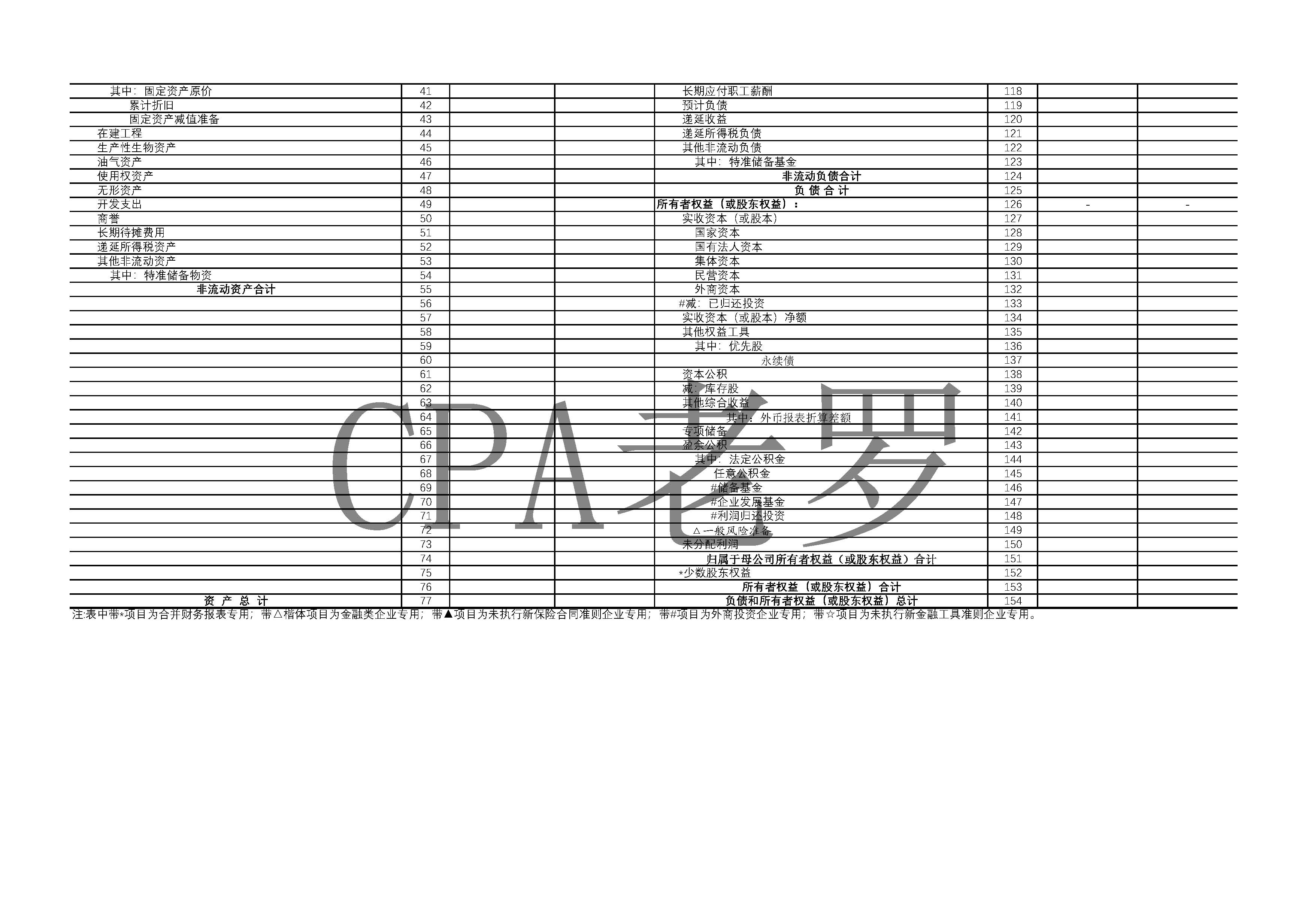 决算报表详细教程（企业财务会计决算报表格式、项目释义及编制说名）