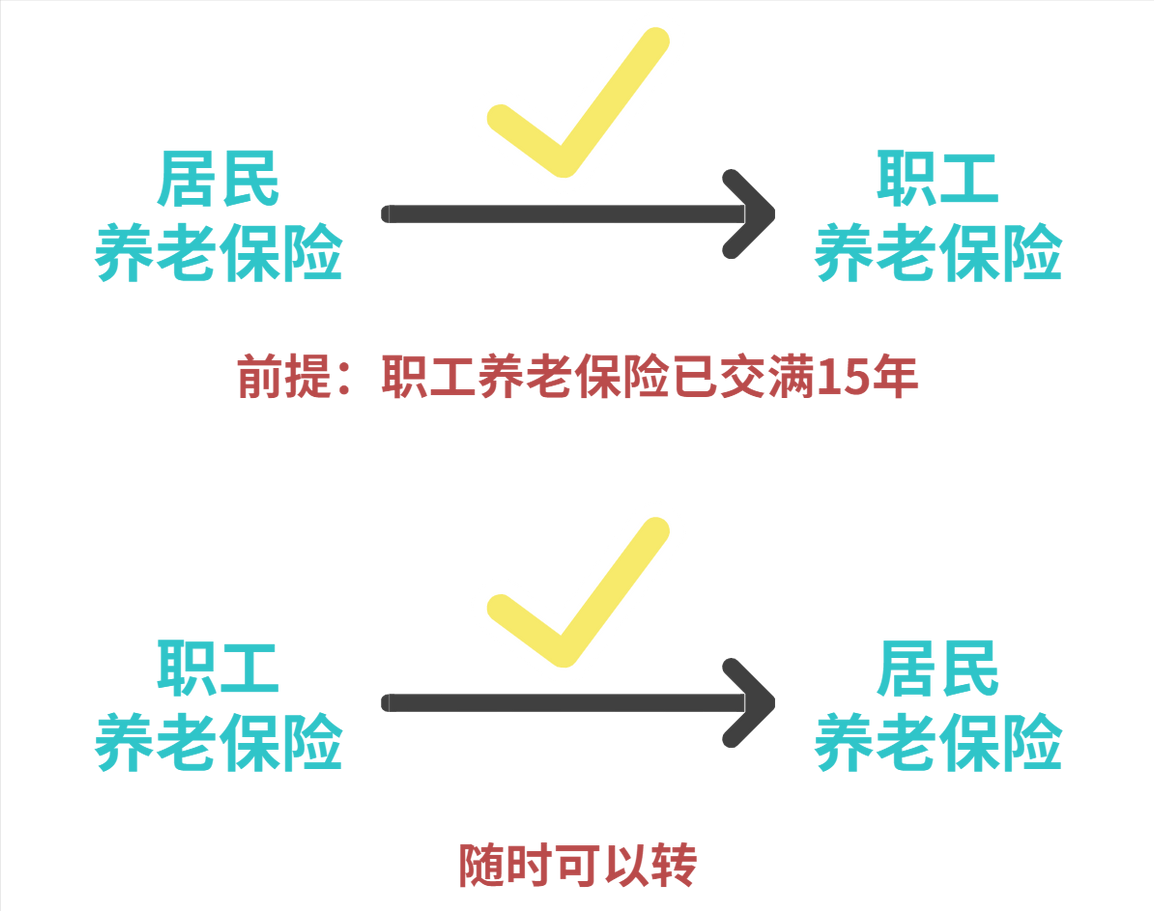 三险和五险区别（自己缴社保和单位缴社保差别居然这么大？看完你就知道了）