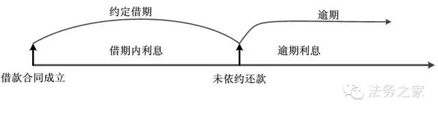 本金利息计算公式案例（民间借贷“利息”多少才合法?又如何计算?）