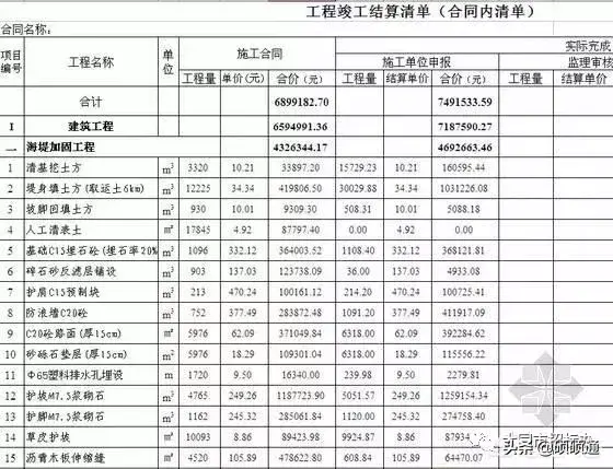 竣工结算和竣工决算是什么意思（竣工决算和竣工结算有何区别？）