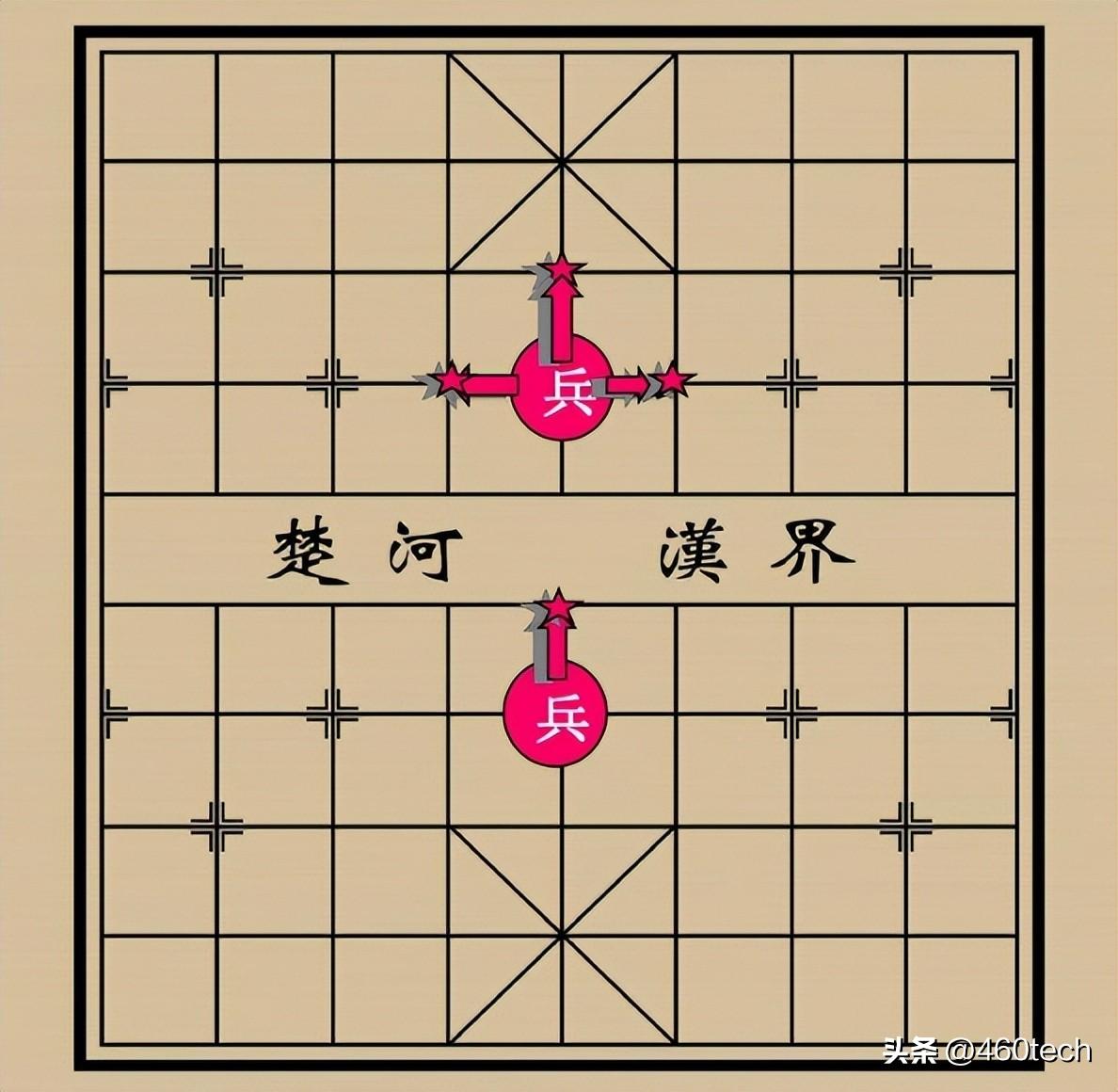 中国象棋的玩法（中国象棋有哪些规则？象棋棋子走法基本规则）