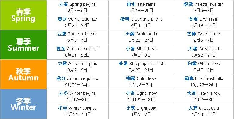 什么是二十四节气知识