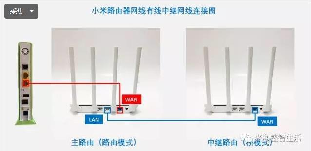 wifi放大器怎么设置好（家庭WIFI扩展全攻略学会后家中再无WIFI死角）